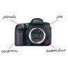 آموزش عکاسی صفر تا صد معرفی انواع عکاسی ( اجزای اصلی یک دوربین عکاسی فصل سوم)