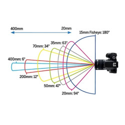 آموزش عکاسی صفر تا صد (انتخاب لنز بر اساس نیاز عکاس فصل چهاردهم)