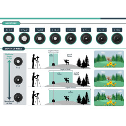 آموزش عکاسی صفر تا صد...