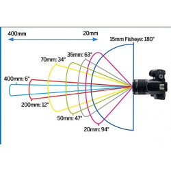 آموزش عکاسی صفر تا صد...