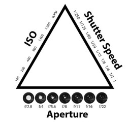 آموزش عکاسی صفر تا صد (مثلث...