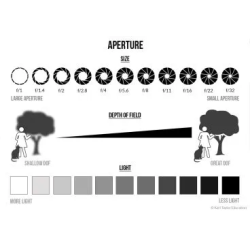 آموزش عکاسی صفر تا صد...