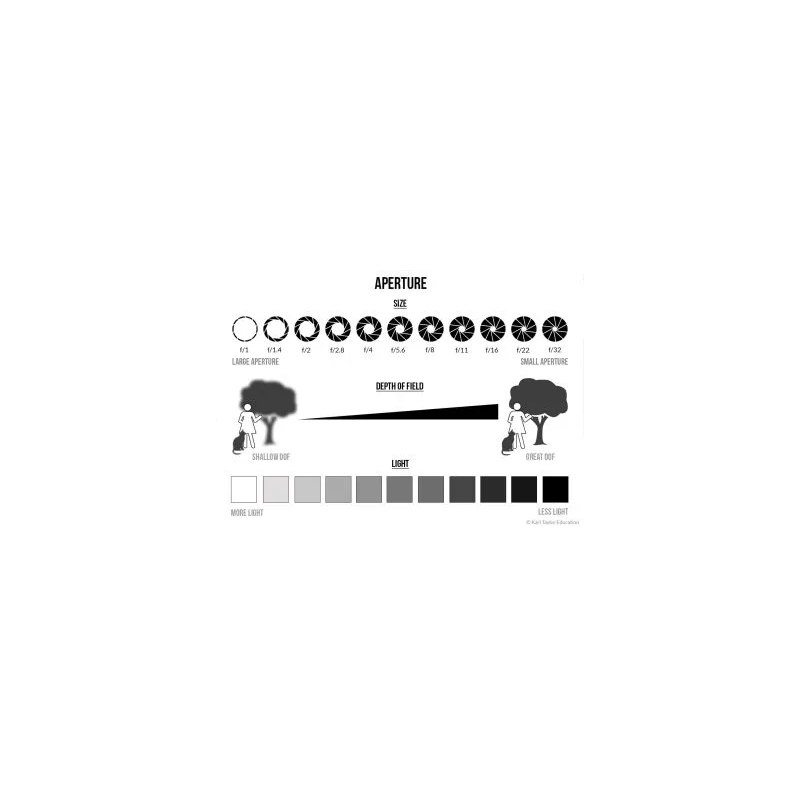 آموزش عکاسی صفر تا صد (دیافراگم و نقش آن در عکس فصل 23)