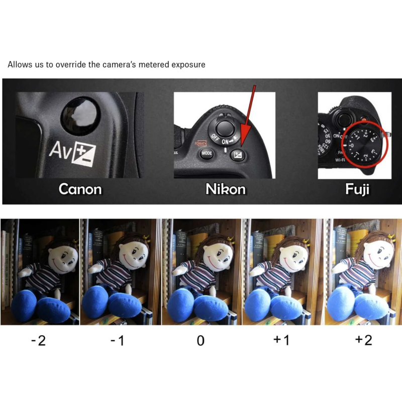 آموزش عکاسی صفر تا صد (تعادل بین نوردهی و کیفیت تصویر در عکاسی فصل 26)