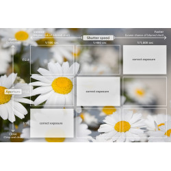 آموزش عکاسی صفر تا صد (نوردهی صحیح در شرایط مختلف فصل 28)