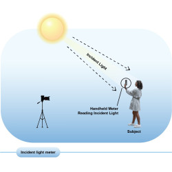 آموزش عکاسی صفر تا صد...