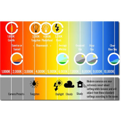 آموزش عکاسی صفر تا صد (عکاسی در شرایط نوری زیاد فصل 33)